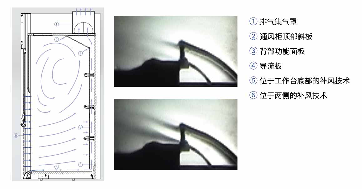 抽風櫃