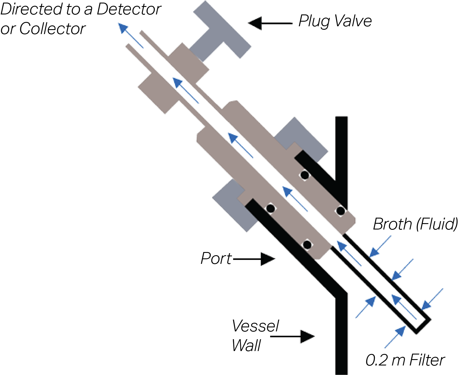 FISP Operation