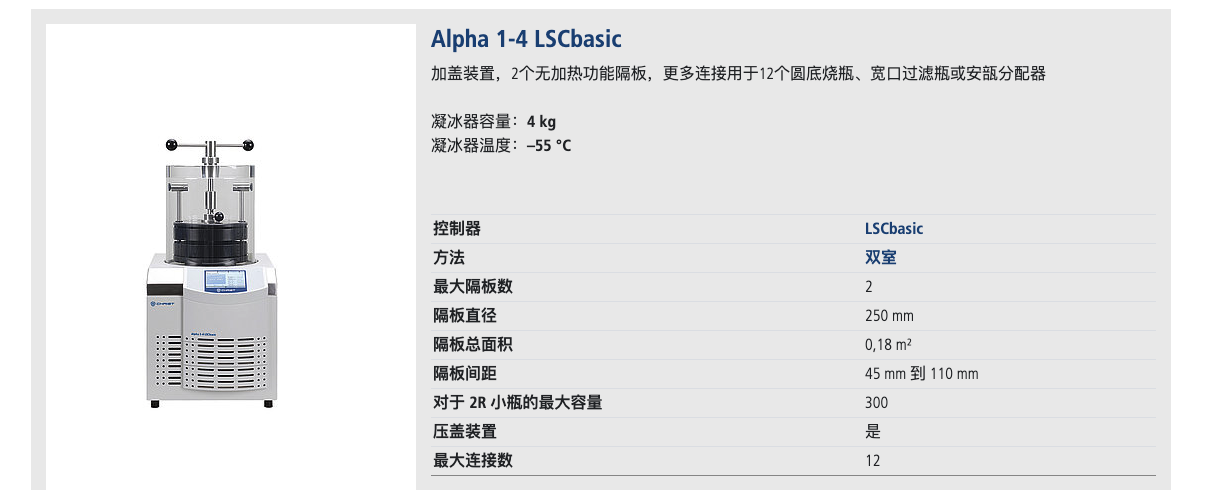 Alpha 1-4 LSCbasic