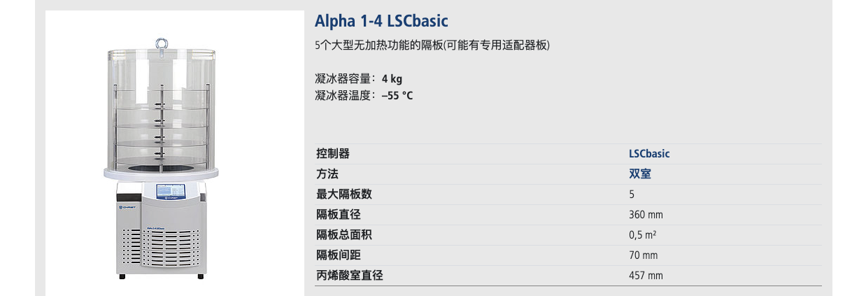 Alpha 1-4 LSCbasic