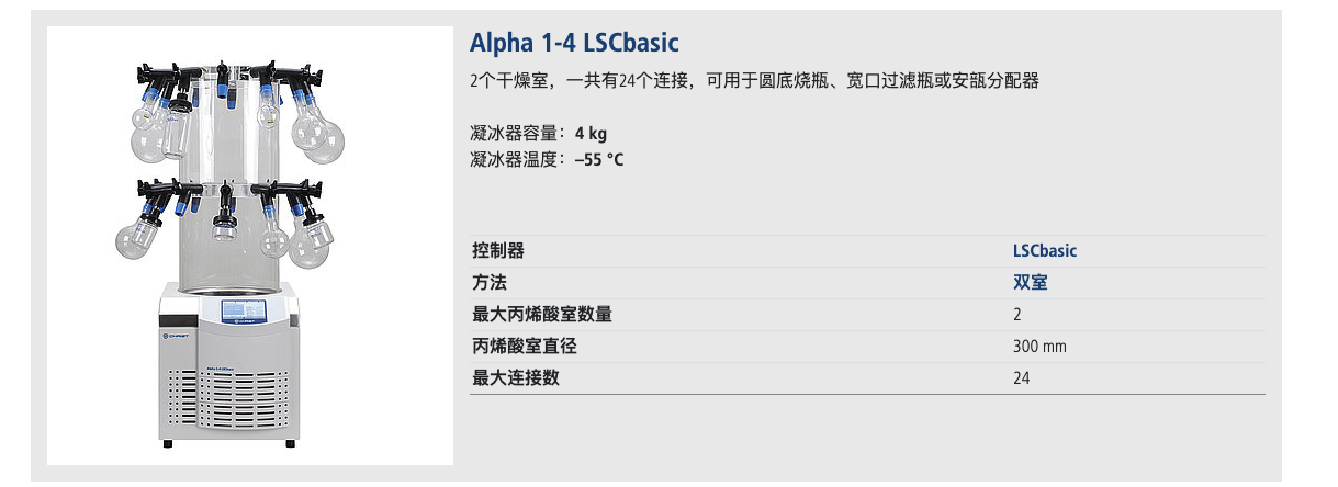 Alpha 1-4 LSCbasic