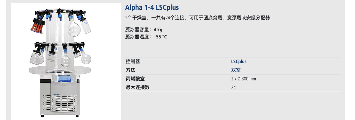 Alpha 1-4 LSCbasic plus