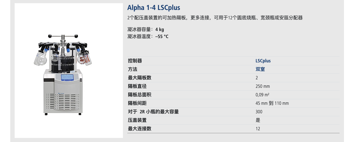 Alpha 1-4 LSCbasic plus