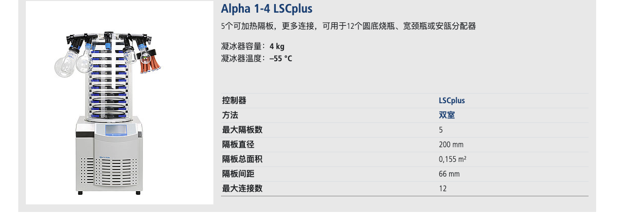 Alpha 1-4 LSCbasic plus