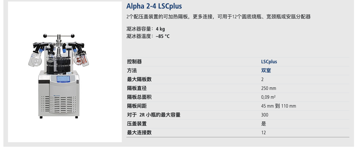 Alpha2-4 plus