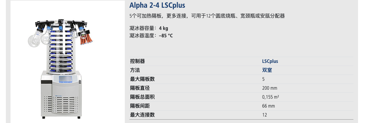 Alpha2-4 plus