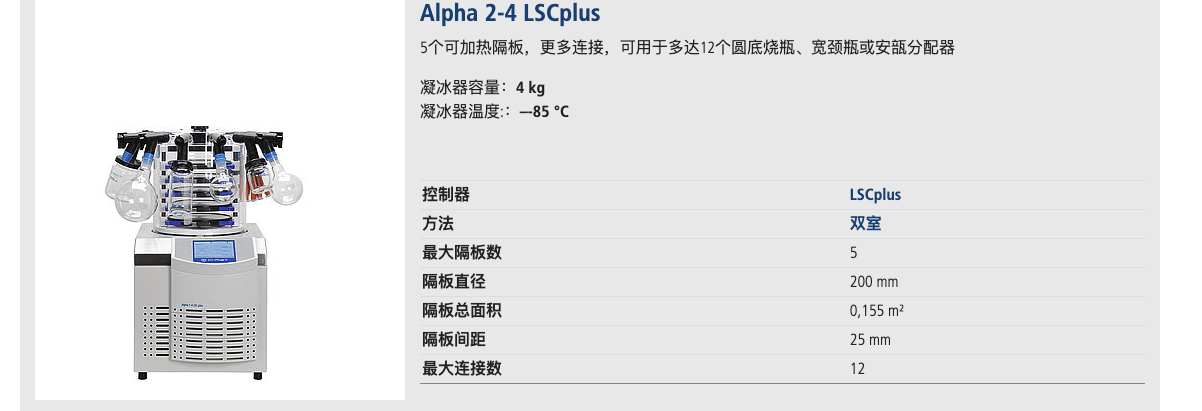 Alpha2-4 plus