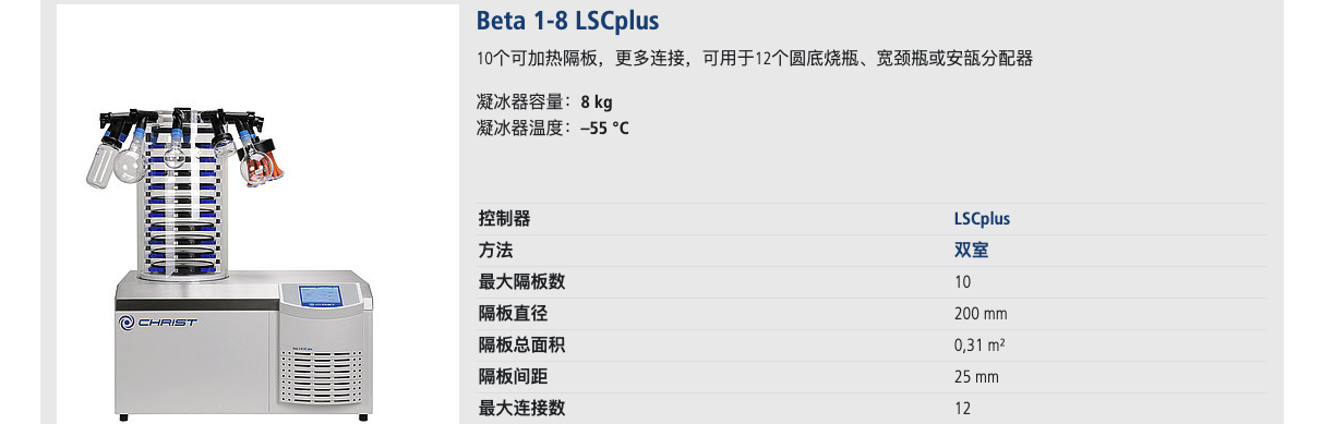 Alpha2-4 plus