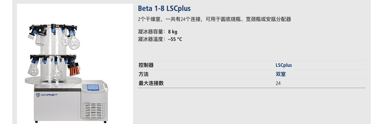 Alpha2-4 plus