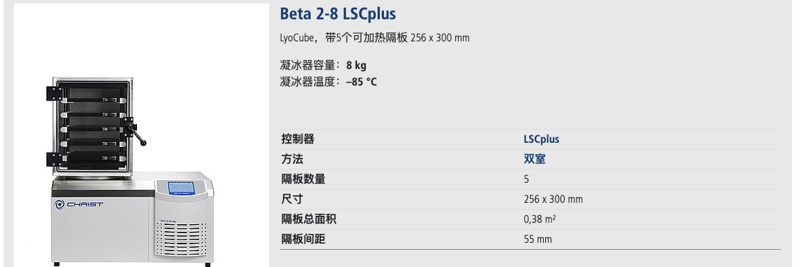Beta2-8lsc-plus3