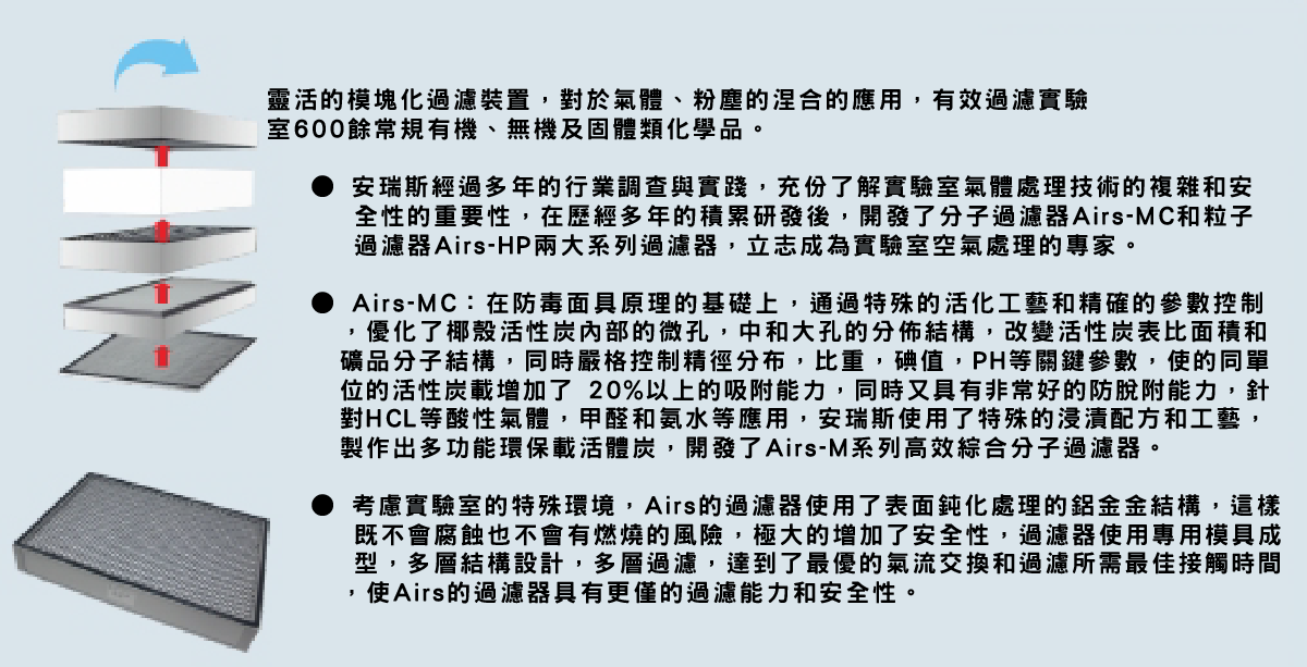 無管式過濾設備
