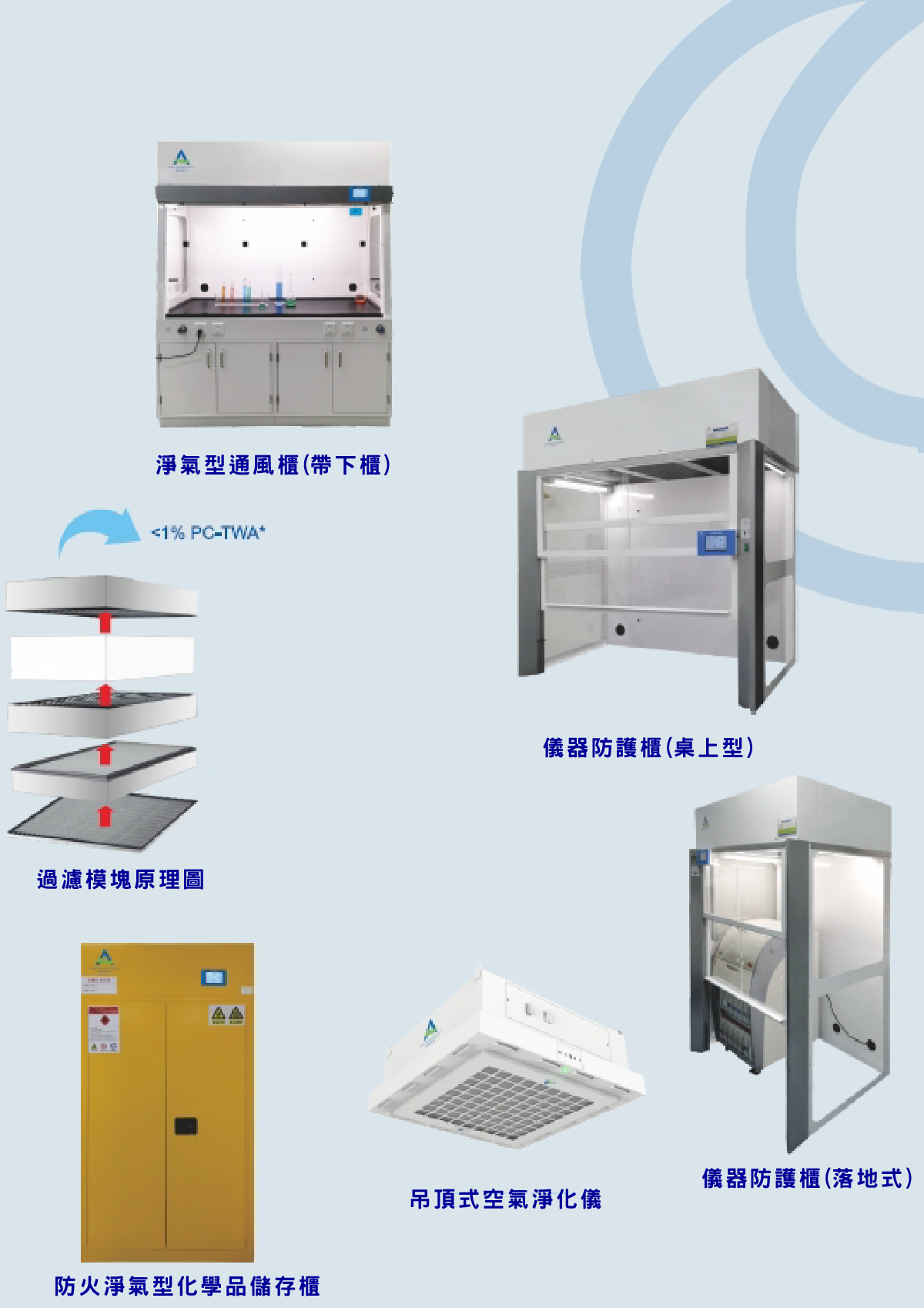無管式過濾設備